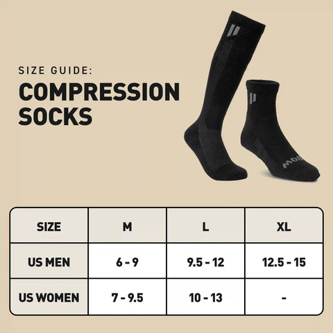 Compression Bundle